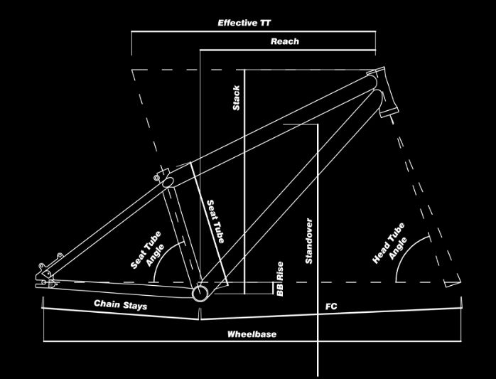 Geometria Rower NS Bikes Soda